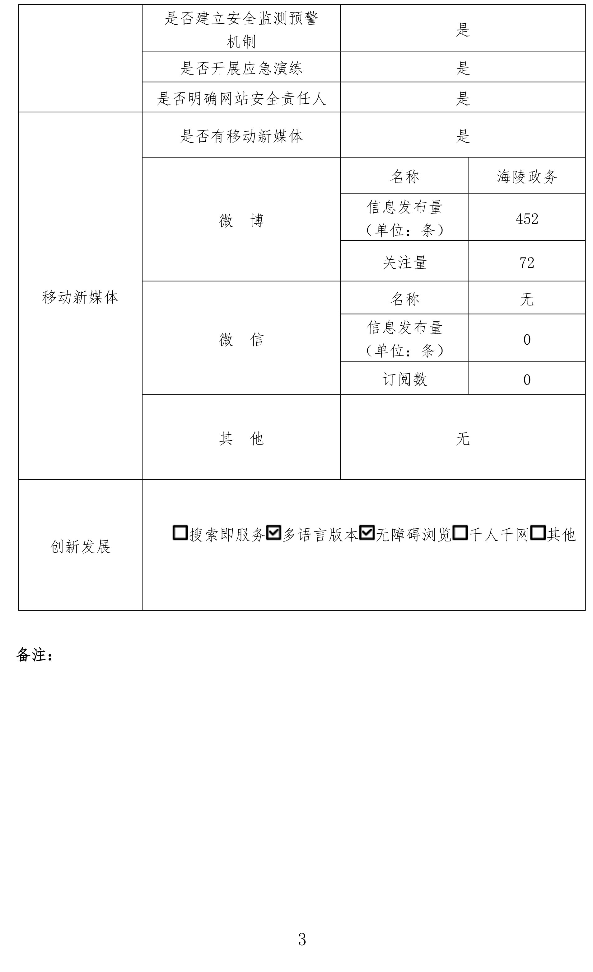 政府网站工作年度报表（2021年度）_3.jpg