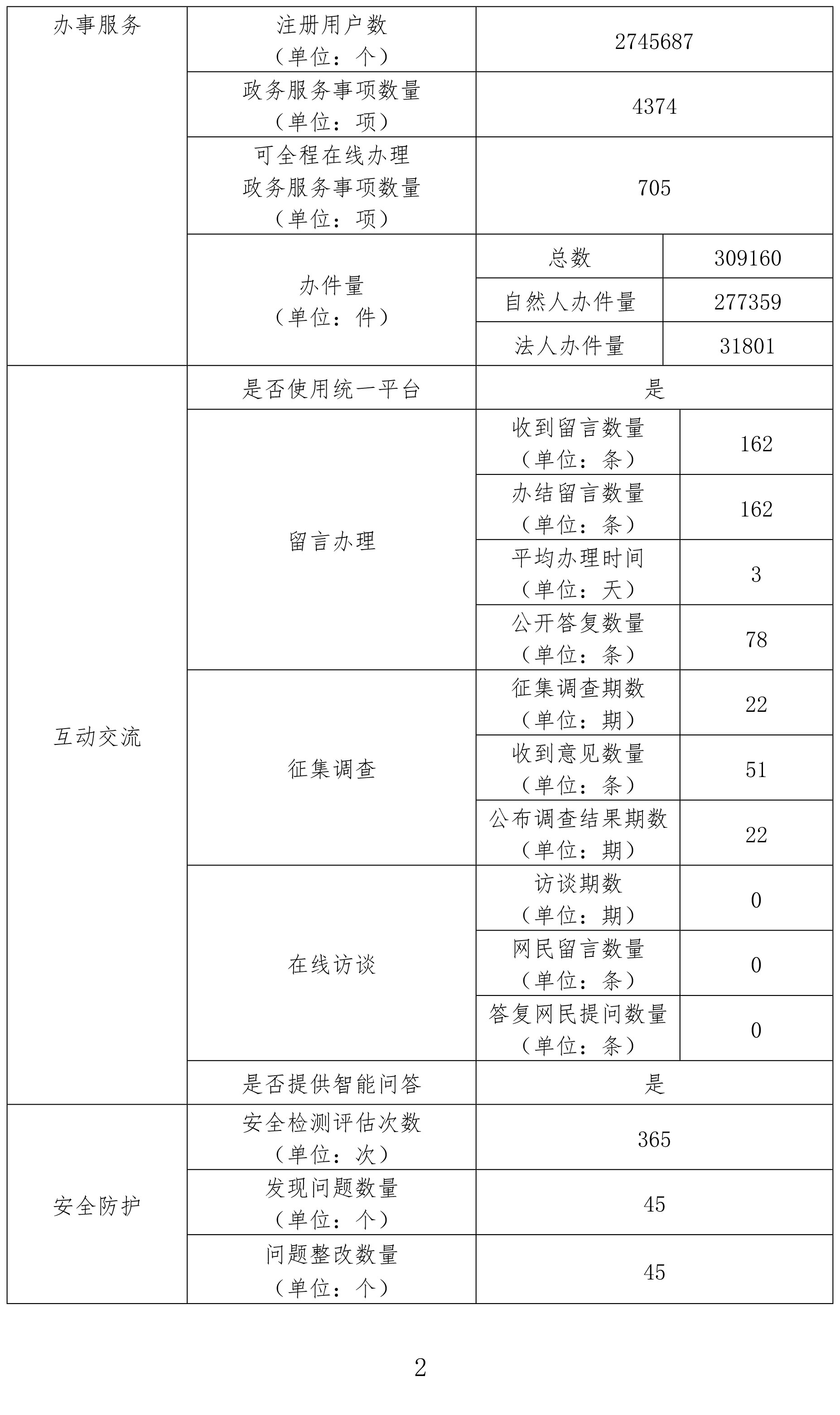 政府网站工作年度报表（2021年度）_2.jpg