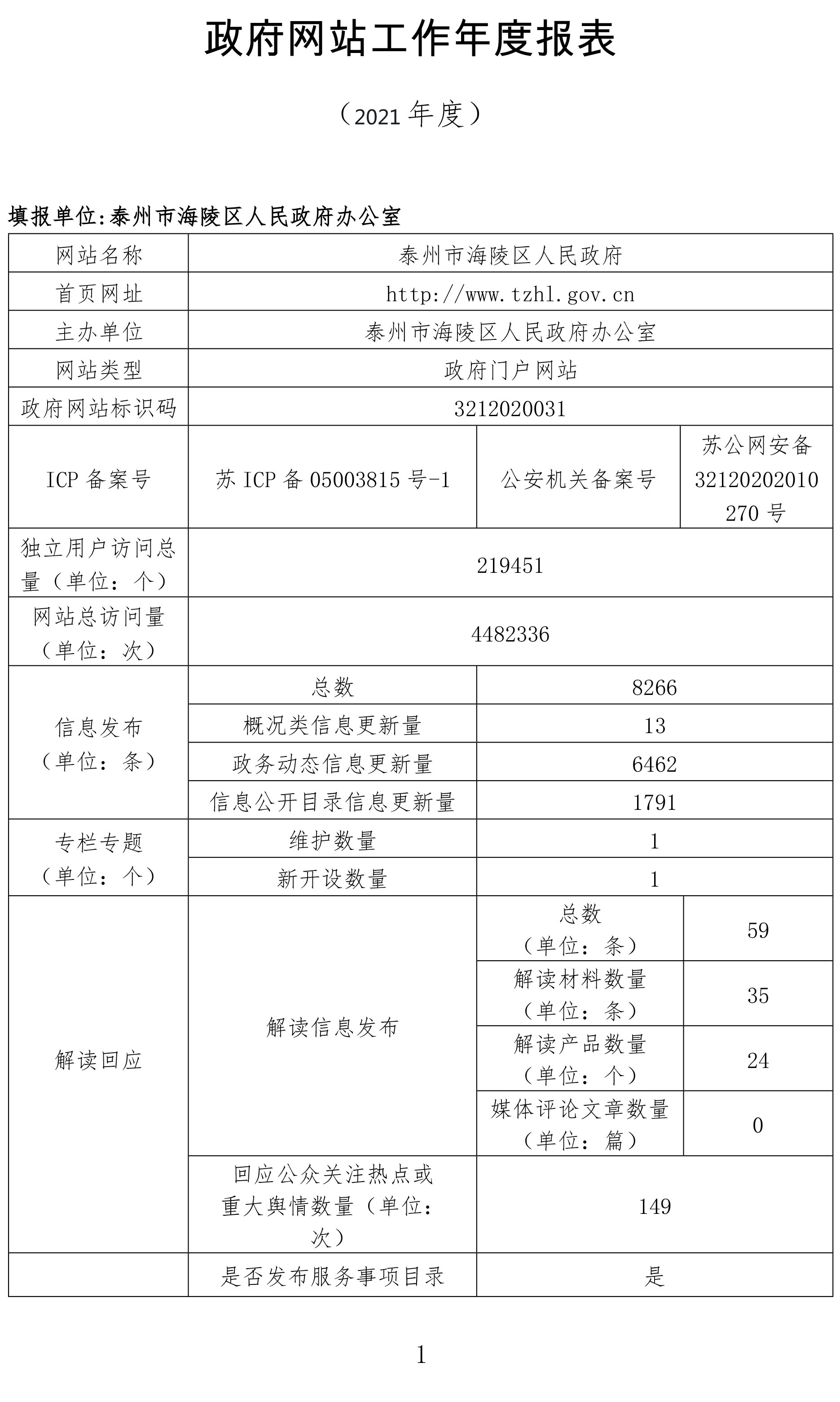 政府网站工作年度报表（2021年度）_1.jpg