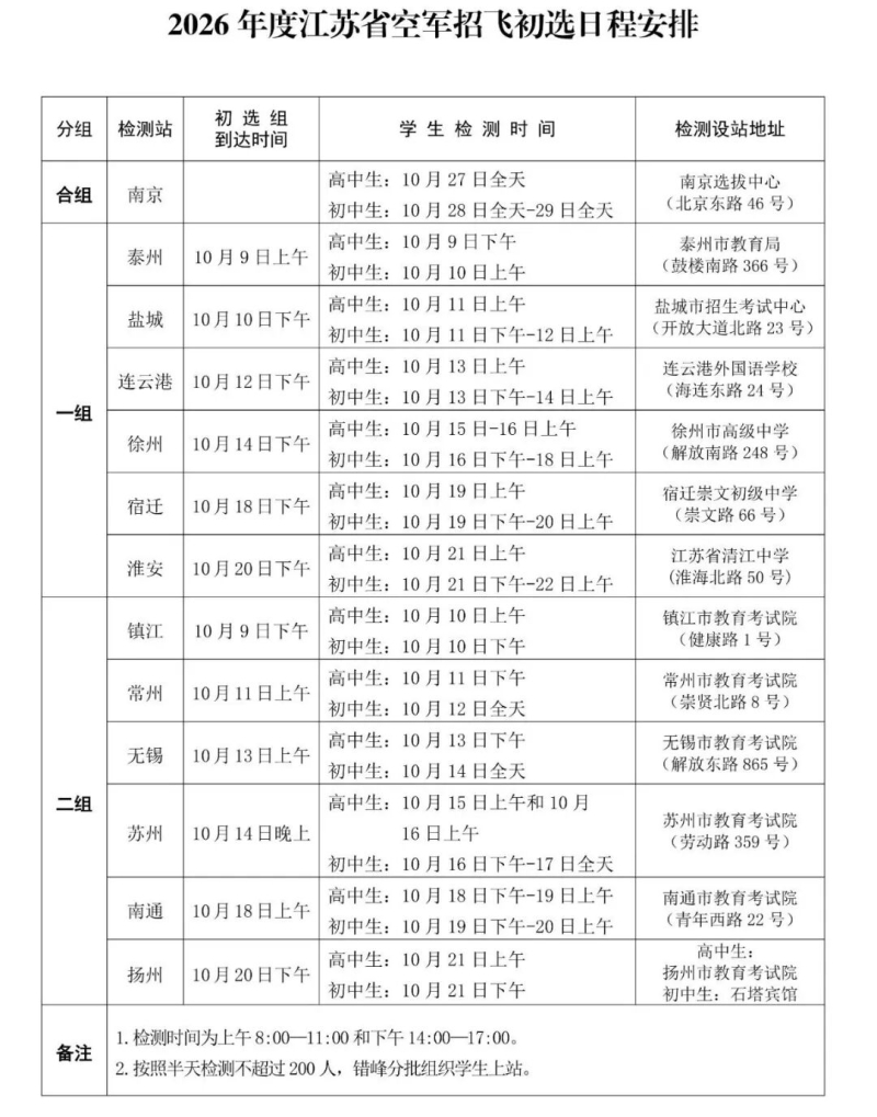 空軍招飛!時間定了